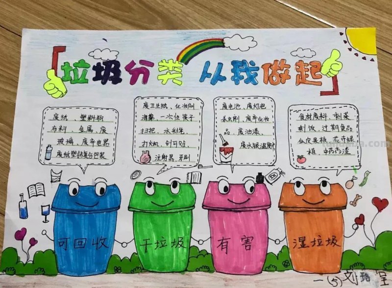 2022最新垃圾分类手抄报+环保儿童画，60副经典收藏版