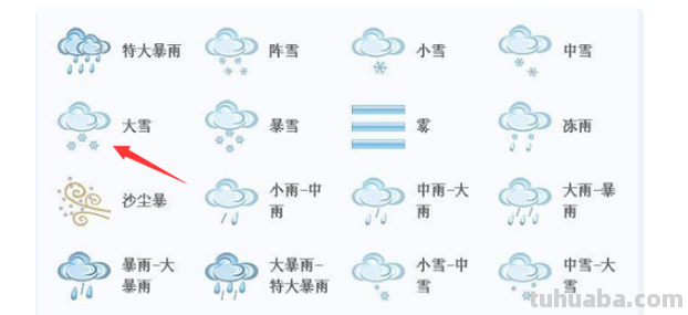 小雪中雪大雪暴雪符号分别是什么?