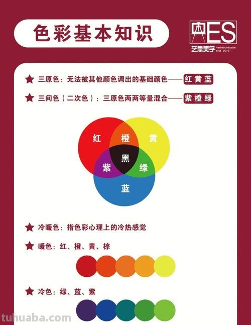 色彩三要素是指什么及色彩三要素是指什么颜色