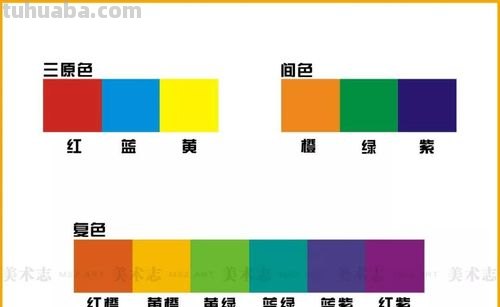 常见色彩及常见色彩模式有几种？ 