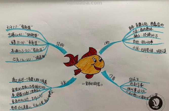 思维导图应该怎么教学 怎么用思维导图讲课？