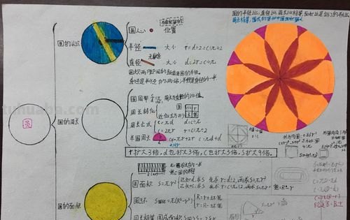 怎么写思维导图课件 ppt怎么做思维导图之圆圈式？