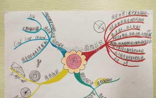 怎么写思维导图课件 ppt怎么做思维导图之圆圈式？