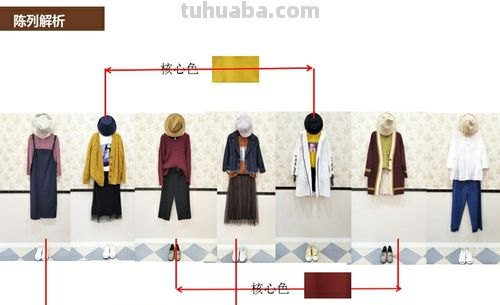 色彩搭配的基本方法及陈列色彩搭配的基本方法 