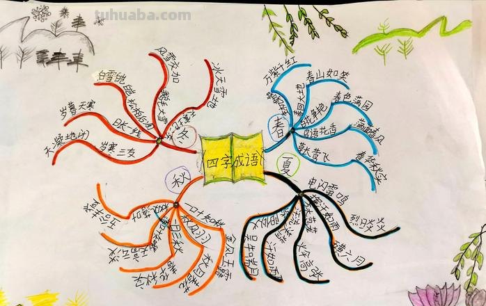 什么是形式思维导图 思维导图的形式？