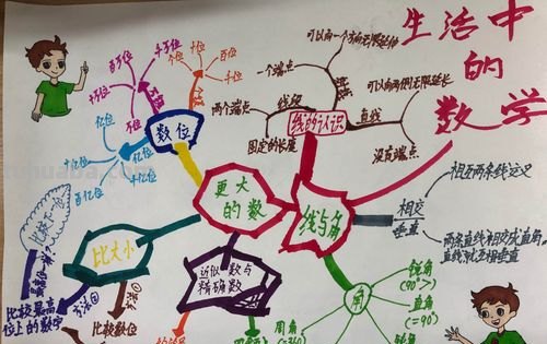 什么是形式思维导图 思维导图的形式？