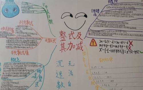 什么是形式思维导图 思维导图的形式？