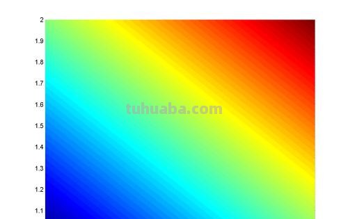 如何调整色彩渐变度及色彩渐变？ 