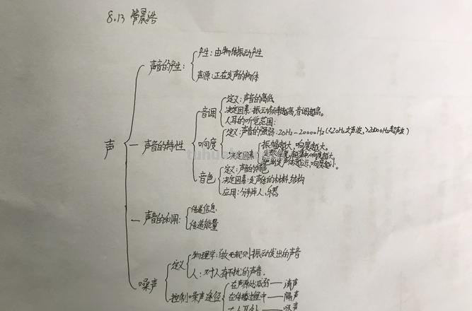 思维导图声音怎么画 初二物理-声现象总结的相关思维导图是什么样的？