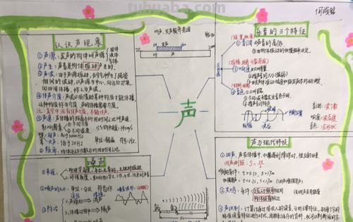 思维导图声音怎么画 初二物理-声现象总结的相关思维导图是什么样的？