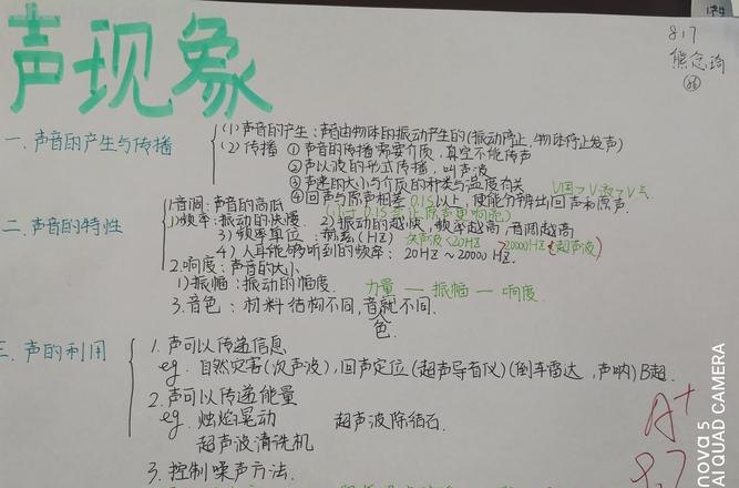 思维导图声音怎么画 初二物理-声现象总结的相关思维导图是什么样的？