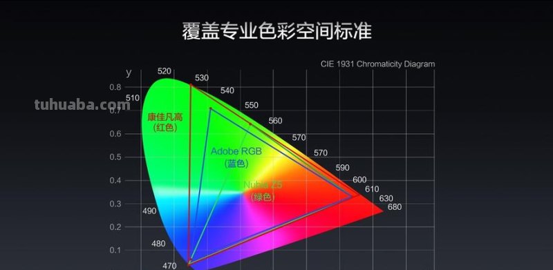 手机色彩还原及手机色彩还原度