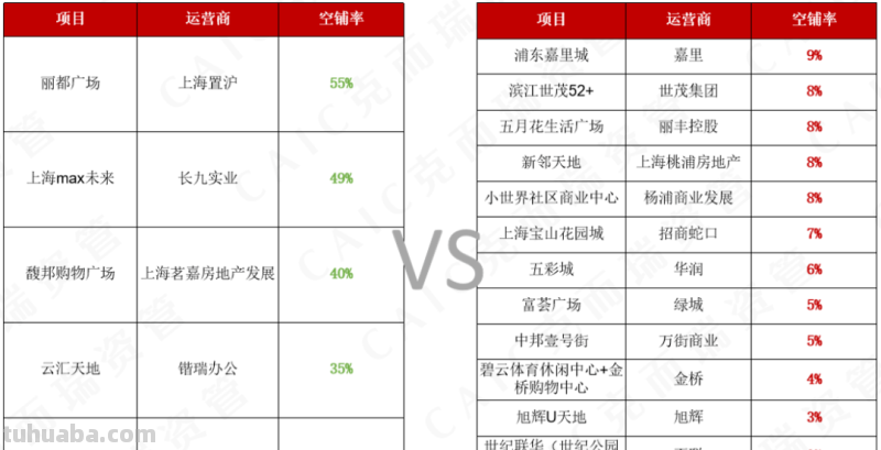 家门口的“爆改力”！现在的社区商业都长这样了？