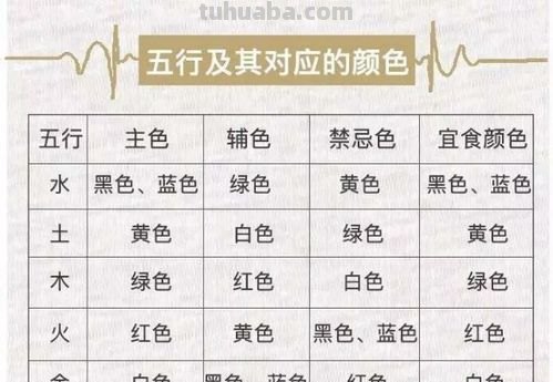 色彩与五行：探究色彩在五行中的作用及关系 