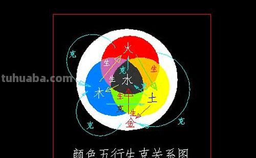 色彩与五行：探究色彩在五行中的作用及关系 
