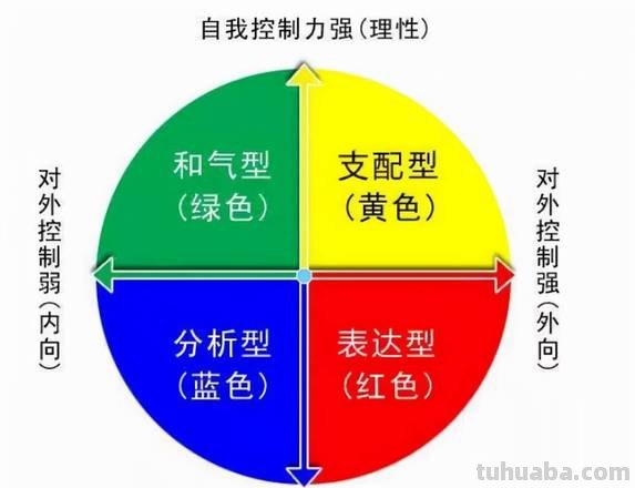 乐嘉性格色彩测试结果及分析 