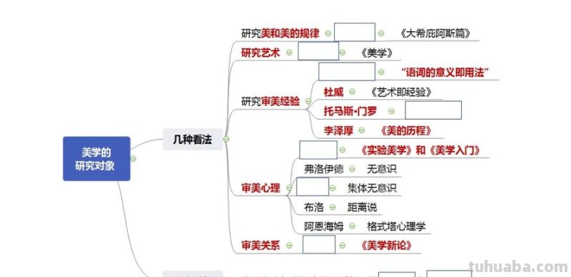 怎么学美学思维导图 美学原理框架梳理？