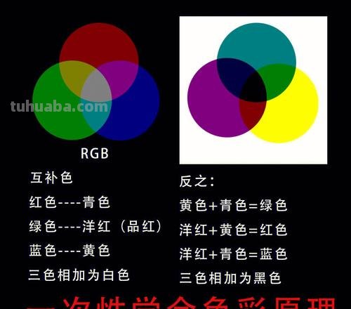 色彩的三个基本要素及其含义 