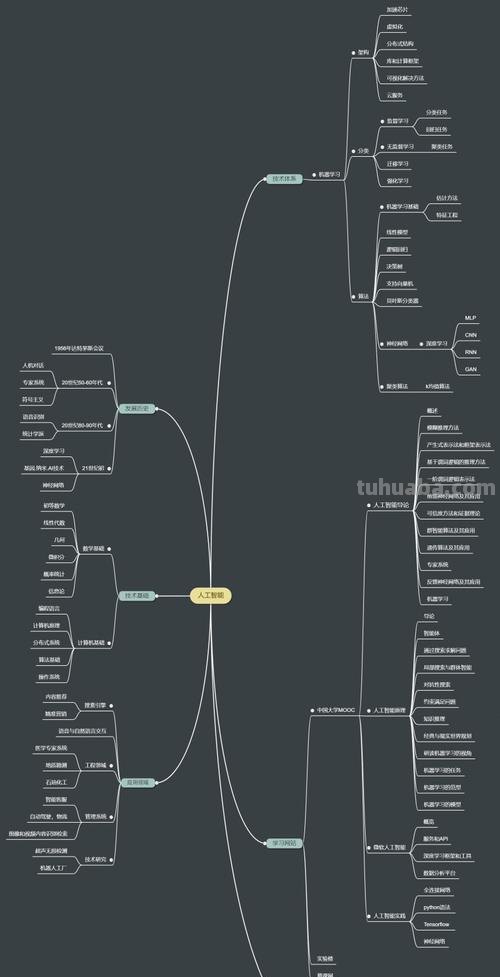 思维导图怎么制作ai ai导图设置？