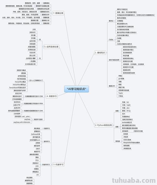 思维导图怎么制作ai ai导图设置？