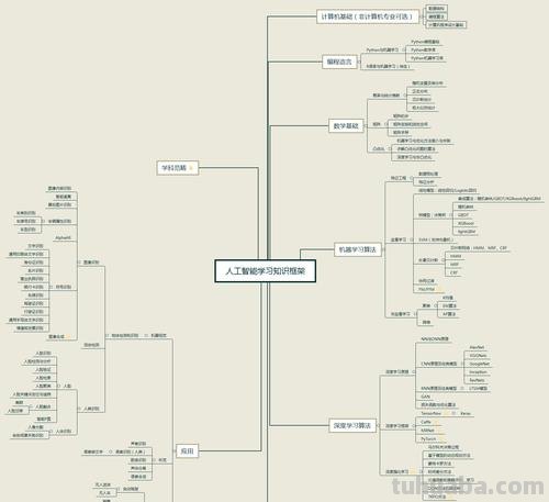 思维导图怎么制作ai ai导图设置？