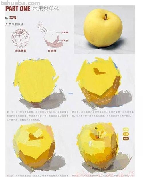 色彩黄苹果及色彩黄苹果调色公式 