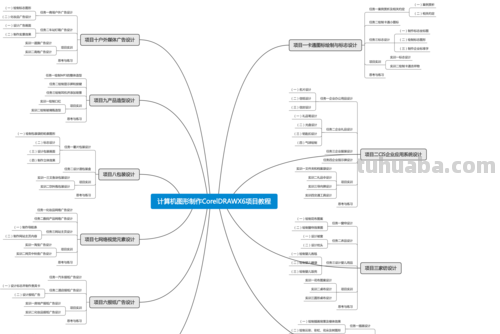 cdr怎么绘制思维导图 思维导图怎么绘制？