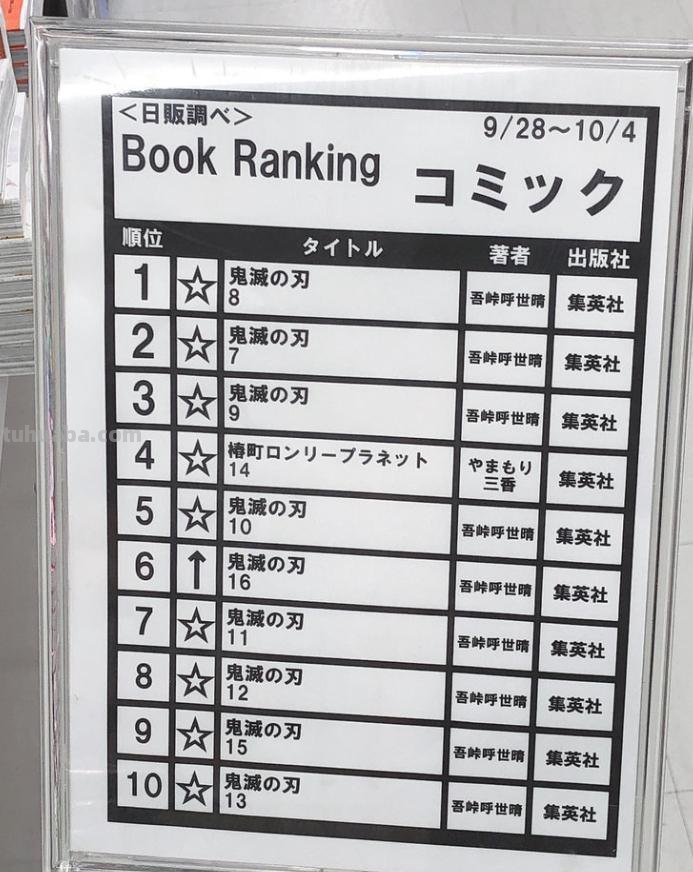 进入屠榜模式!《鬼灭之刃》动画带动原作人气,各种排行霸榜中 进入屠榜模式!《鬼灭之刃》动画带动原作人气,各种排行霸榜中