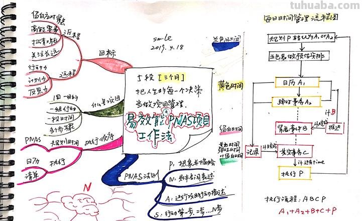 怎么容易学思维导图 如何零基础快速成为思维导图高手？