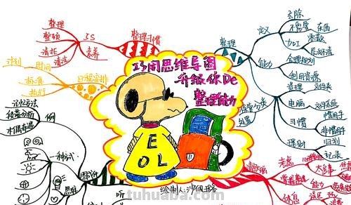 怎么容易学思维导图 如何零基础快速成为思维导图高手？