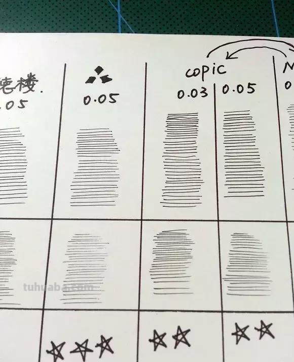 多种手绘技法和上色方法，统统告诉你