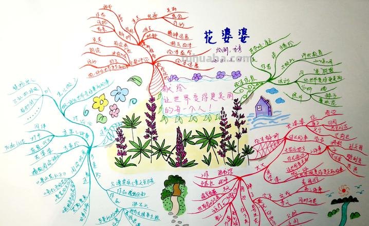 思维导图什么格式打印 思维导图导出什么格式可编辑？