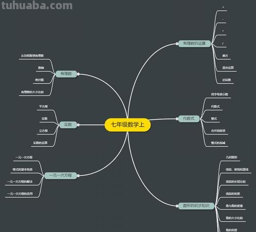 思维导图什么格式打印 思维导图导出什么格式可编辑？