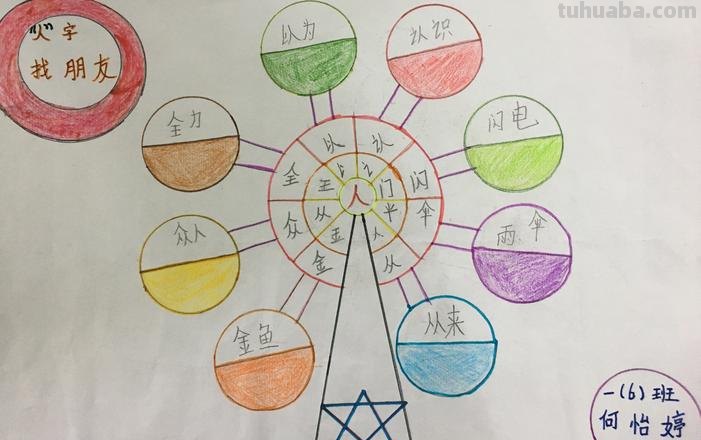 语文 思维导图怎么画 怎样做一份一年级上册语文的思维导图,识字?