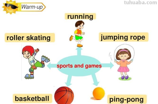 sports怎么画思维导图 怎样画思维导图？