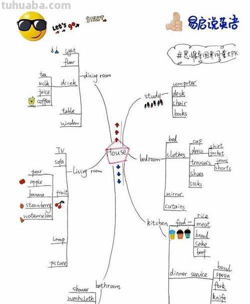 sports怎么画思维导图 怎样画思维导图?