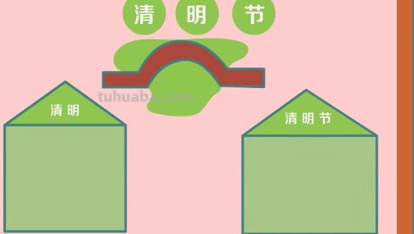 清明节的手抄报怎么画动漫 清明节的画怎么画? 清明节的手抄报怎么画动漫 清明节的画怎么画?