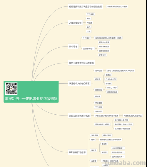 职业思维导图怎么制作 如何制作思维导图？