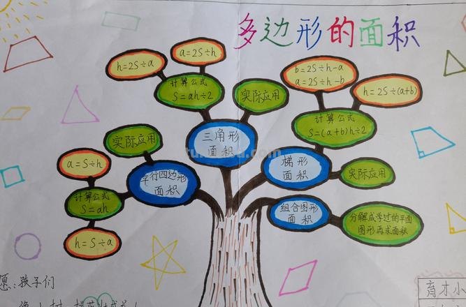 思维导图应该怎么构图 怎么画思维导构图？