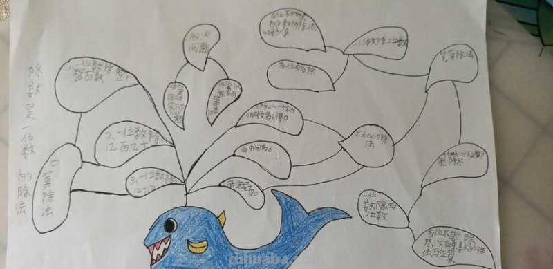 小明思维导图怎么画 怎样画思维导图?