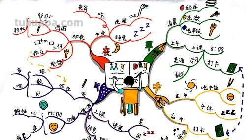 小明思维导图怎么画 怎样画思维导图?