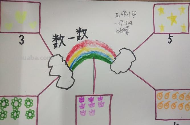 数学思维导图么画画 数一数思维导图怎么做?
