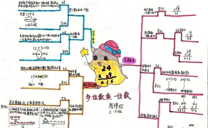 数学思维导图么画画 数一数思维导图怎么做?