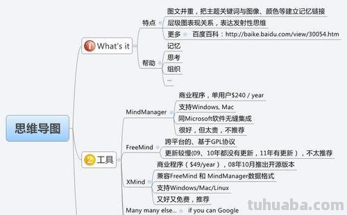 思维导图app怎么用 amymind思维导图怎么用?