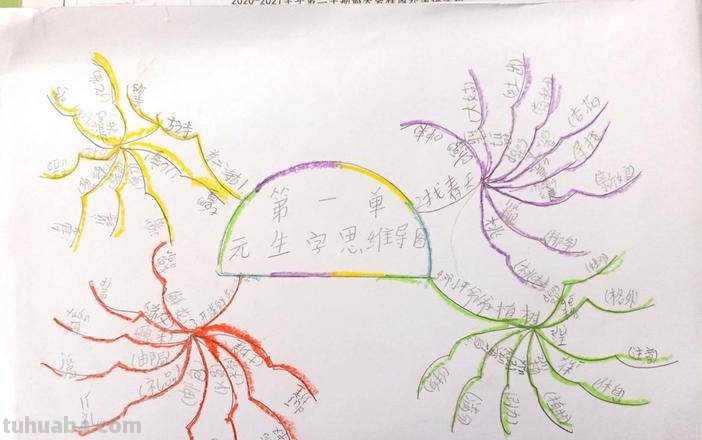 沉浸思维导图怎么画 教你如何在线做思维导图？