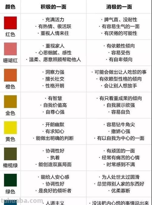 色彩在生活中的重要性：从心情到氛围，都有不可替代的作用！ 