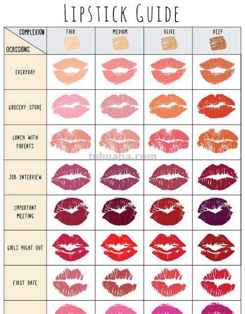 唇膏色彩与唇膏带颜色的关系 