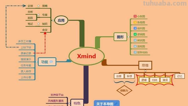 怎么免费的思维导图 教你如何选择出最好用的免费思维导图软件？