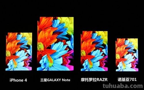 屏幕色彩饱和度及屏幕色彩饱和度越高越好吗？ 