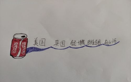 什么叫思维导图作业 思维导图的定义？